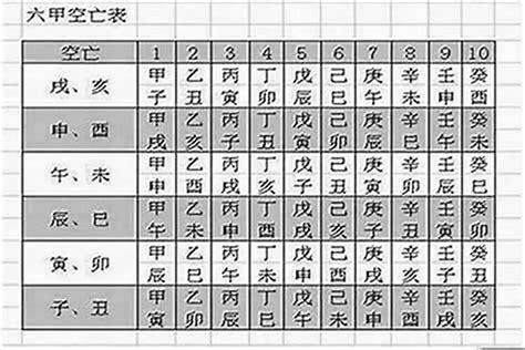 八字空亡化解|八字空亡如何化解